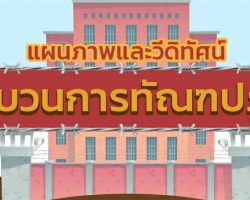 กระบวนการทัณฑปฏิบัติ