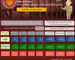 สถิติการพักการลงโทษ ประจำเดือน ธ.ค.2565